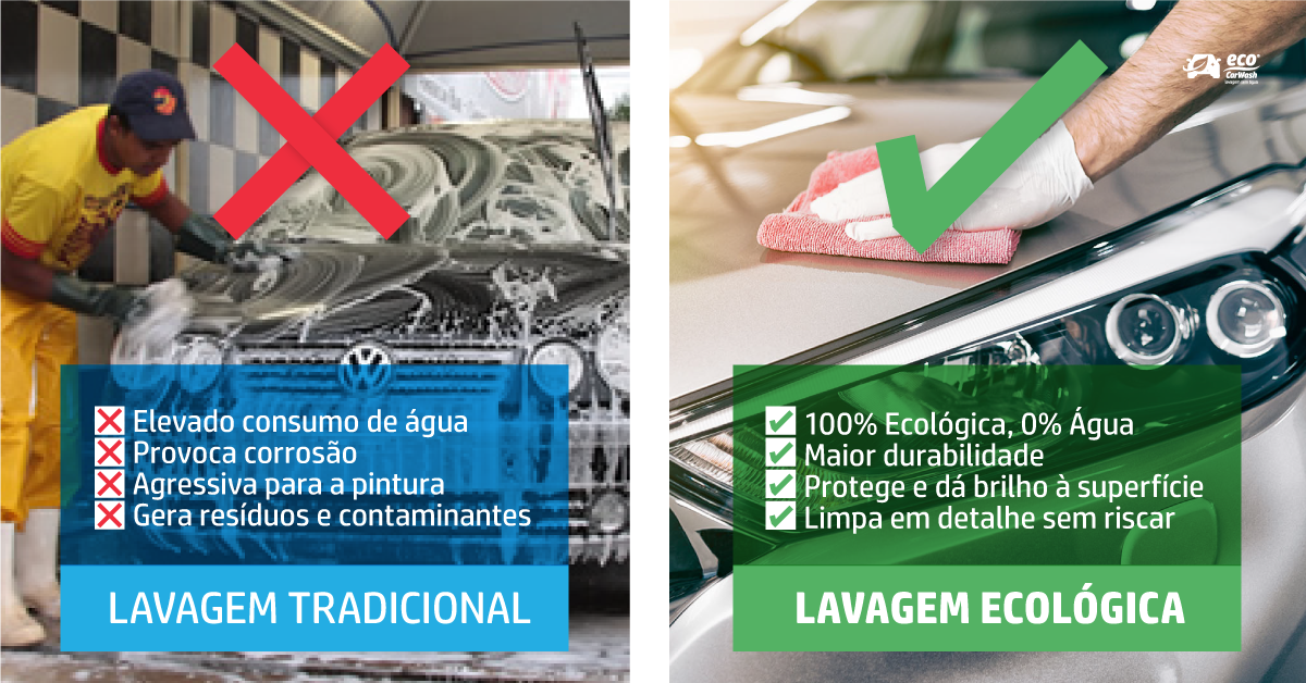 Lavagem Ecológica VS Lavagem Tradicional